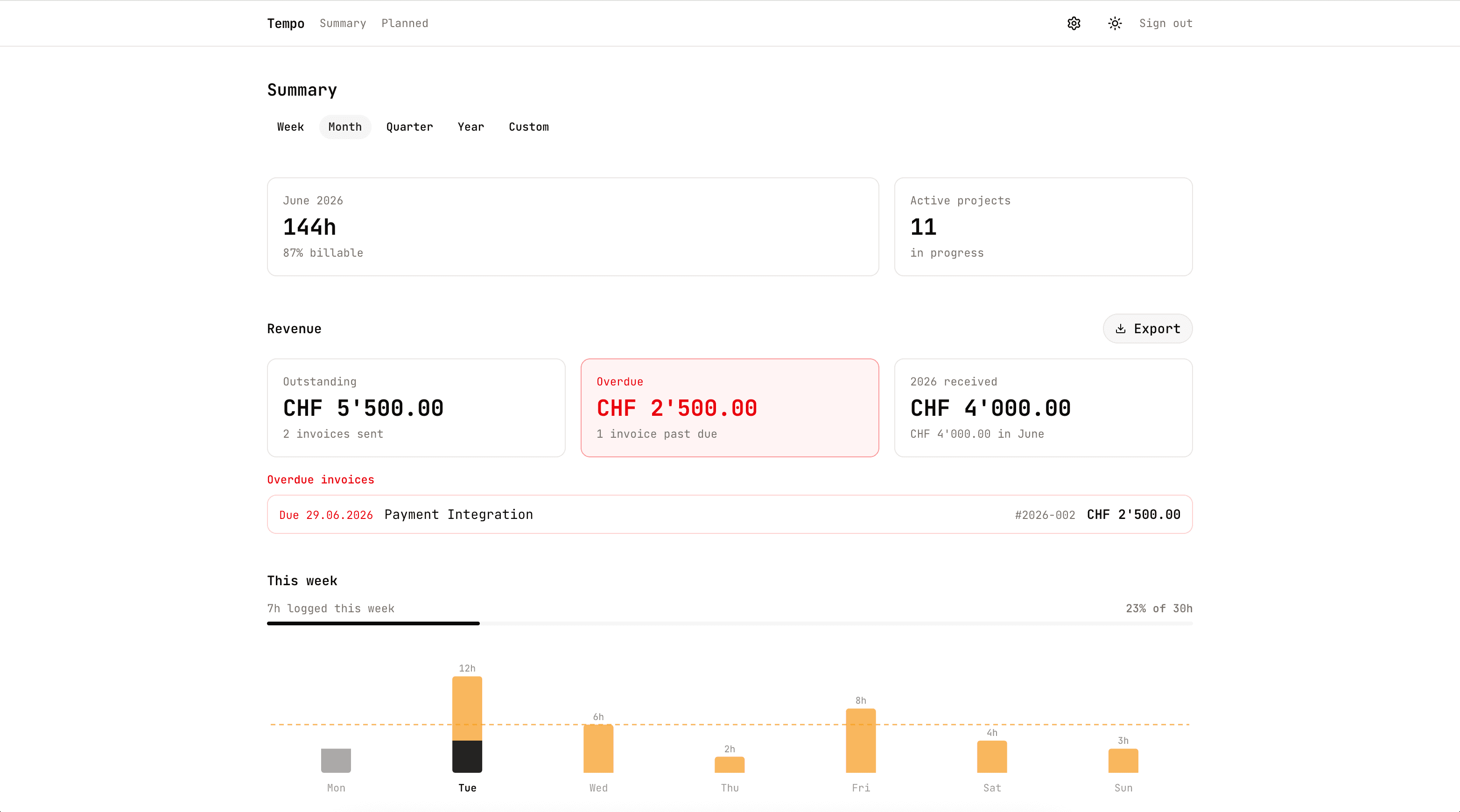 Tempo — monthly summary with revenue and weekly chart